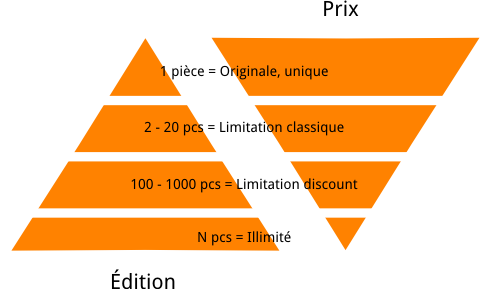 Liste de contrôle pour la production de la photographie