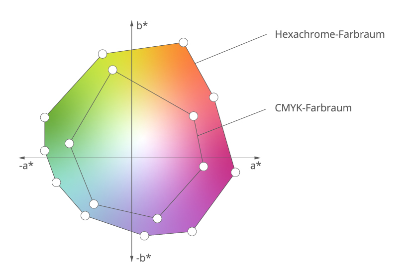 fine-art-print-cmyk-hexachrome