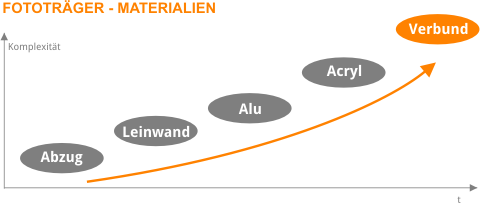 foto-traeger-materialien