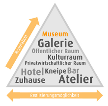 Locations für eine Fotoausstellung