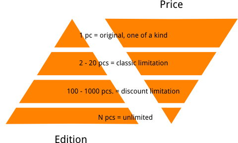 preis_limitierter_Auflagen